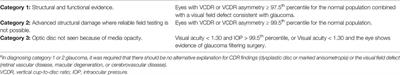 The Prevalence of Glaucoma in the Jirel Ethnic Group of Nepal